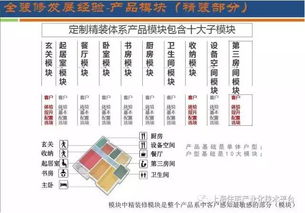 裝配式建筑行業各地最新發展動態 7月7日